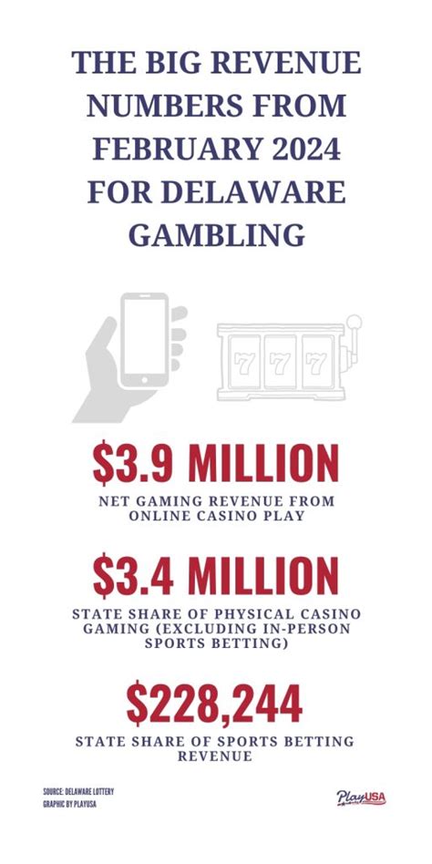 online gambling delaware|Delaware Online Casinos 2024 .